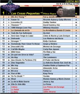 Ranking 803 de 2012